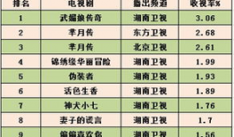 湖南电视剧频道节目单,精彩剧集轮番上演，周末观影指南